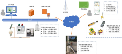 ZtiCloud“志探云”数据平台