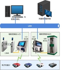 ZtiDose剂量管理系统平台2.png